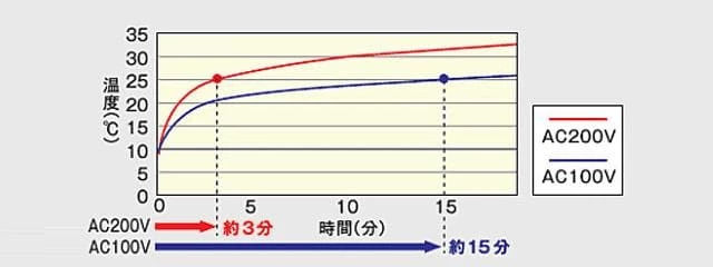 TYB3111GAS 通販(卸価格)|TOTO 三乾王 浴室換気暖房乾燥機ならプロストア ダイレクト