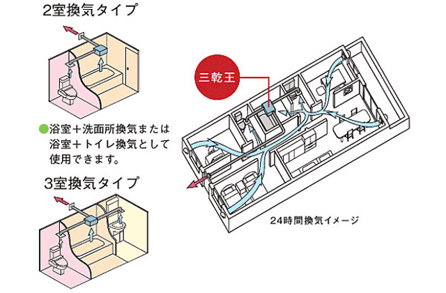 最大53％オフ！ リフォームの生活堂工事費込みセット 三乾王 TYB4000シリーズ 浴室換気乾燥暖房器 3室換気タイプ TOTO  TYB4013GCN ビルトインタイプ 天井埋め込み
