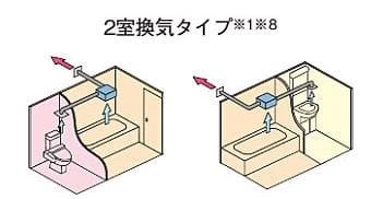 2室換気タイプ