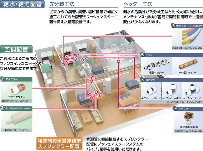 プッシュマスター ヘッダー 通販(卸価格)|給水・給湯配管部材ならプロ 