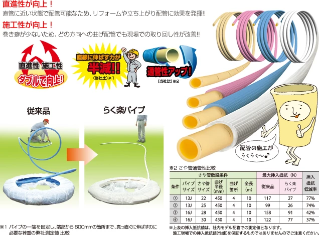 らく楽パイプ