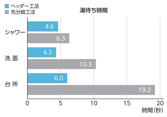 プッシュマスター ヘッダー工法