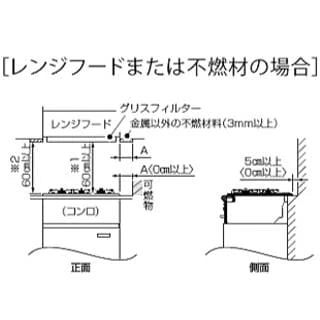 防火上の離隔距離,不燃材