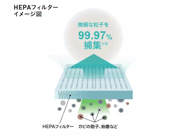 HEPAフィルターイメージ図