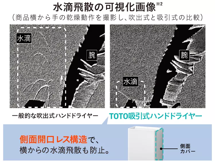 クリーンドライ,水滴飛散の可視化画像