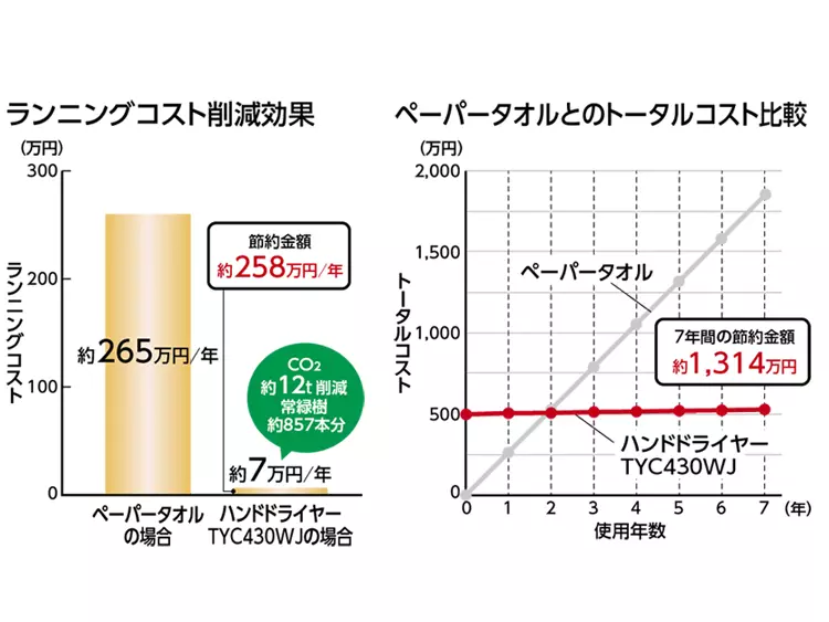 ランニングコスト