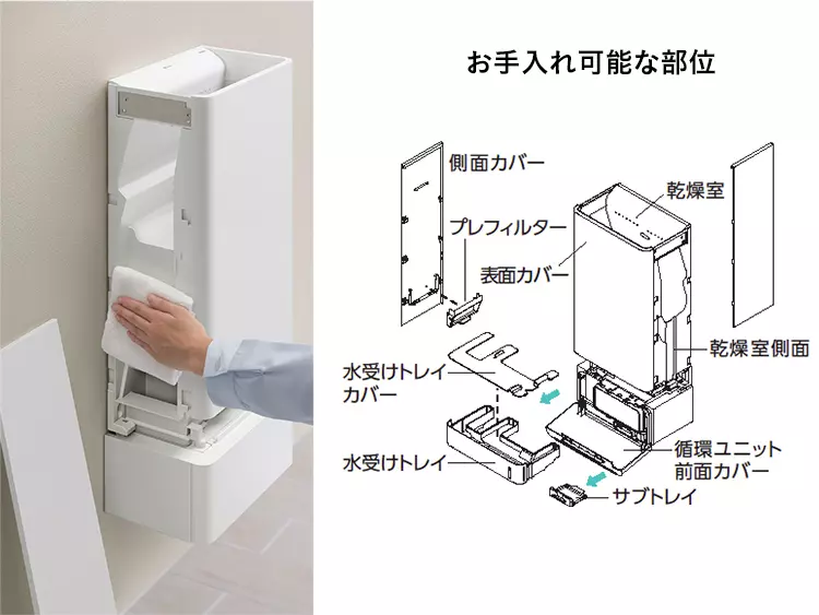 清掃面