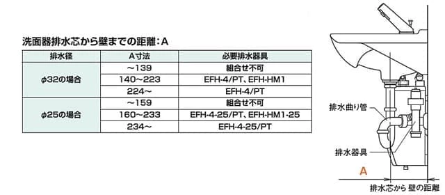 リフォーム,施工性,小型洗面器