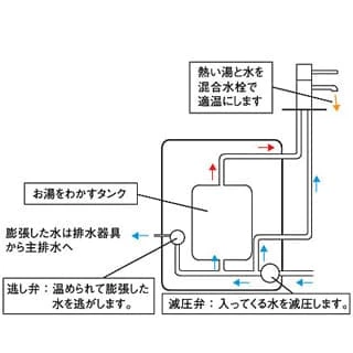 ゆプラス 通販(卸価格)|LIXIL 小型電気温水器ならプロストア ゆプラス 通販(卸価格)|LIXIL 小型電気温水器ならプロストア