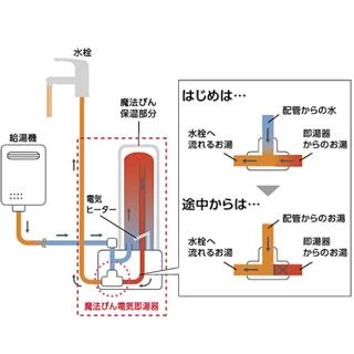 魔法びん電気即湯器,仕組み