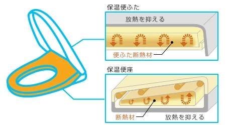 ダブル保温便座