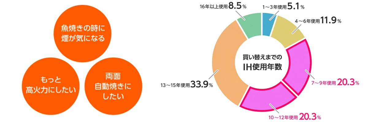 三菱,IHクッキングヒーター,交換