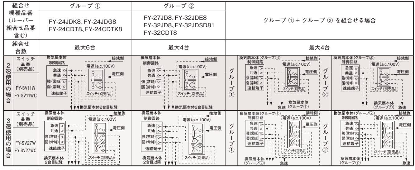 複数台運転可能