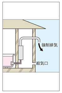 浴室外屋内設置型（FE式）