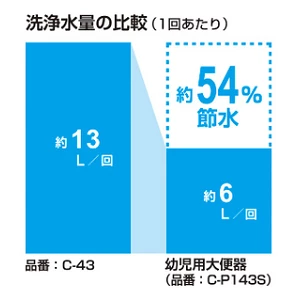 C-P143S LR8+CF-60UE2+CF-103BB+CF-43DCK LR8+CF-8AWP_経済性