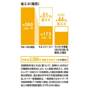 CW-KA32QC BW1_エコロジー＆エコノミー