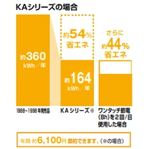 CW-KA32A_エコロジー＆エコノミー