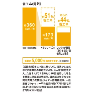CW-KB31 BW1_エコロジー＆エコノミー
