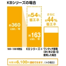 CW-KB31A_エコロジー＆エコノミー