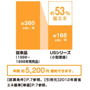 CW-US221-NE BW1_省エネ基準達成率100％