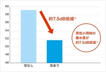 泡クッションイメージ