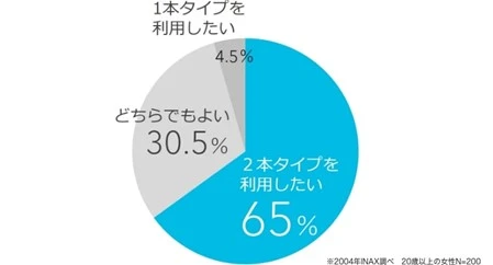 レディスノズルアンケート1