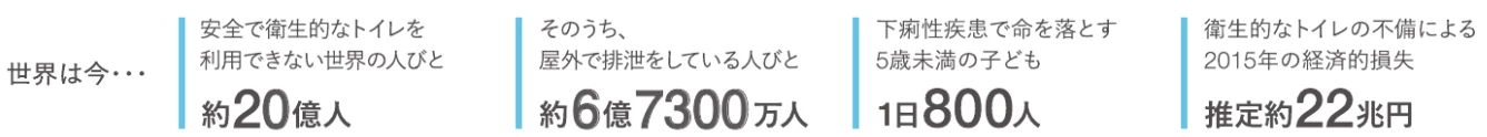 グローバルな衛生課題の解決