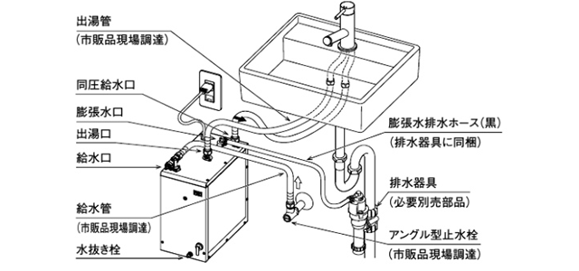 送料無料/新品】 LIXIL 小型電気温水器 手洗洗面用 スタンダードタイプ 排水器具 φ32樹脂排水管用 付き EHPK-F12N2 