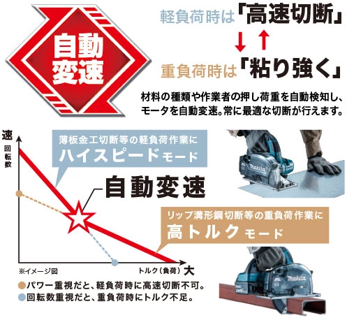 CS553DRG_自動変速