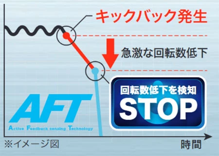 HS001GRDXB_キックバック反動低減