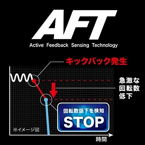 HS005GZ_キックバックによる反動低減