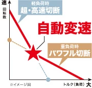 HS470DZ_自動変速