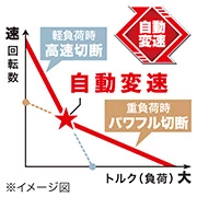 HS611DRGX_切断負荷に応じて自動変速