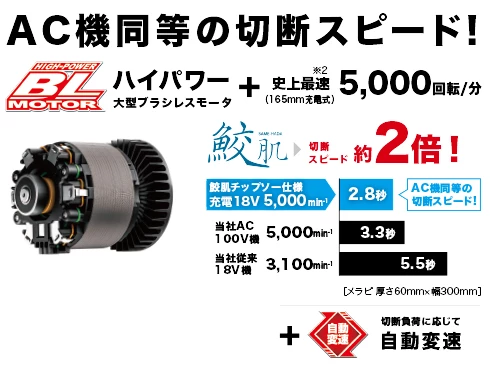 HS631DGXSB_AC機同等のハイパワー