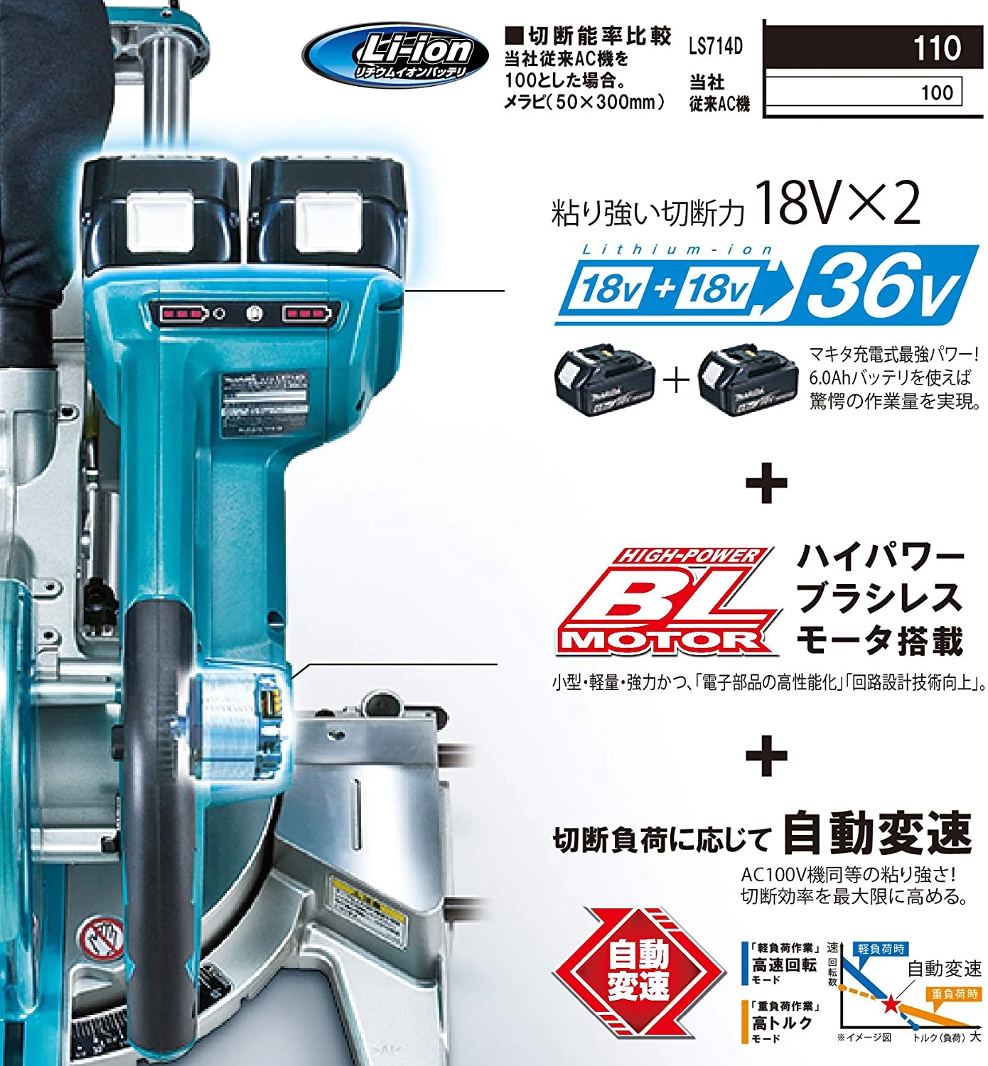 LS714DZ_粘り強い切断力