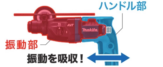 ハンドル