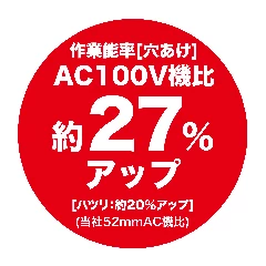 穴あけ・ハツリ能力
