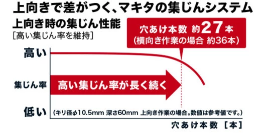 集じん性能