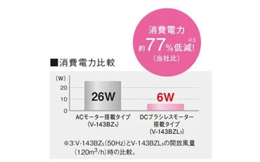 たくと V-243BZL5　バス乾燥暖房換気システム リモコンセット 三菱 三菱 V-241BZ5 バス乾燥暖房換気システム 24時間換気機能付