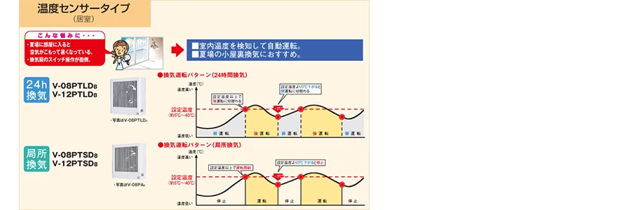 V-12PTLD8_ムダな換気を省き、省エネ・節電の毎日に。