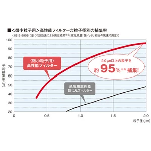 VL-25ZMHV2-S_PM2.5への対応