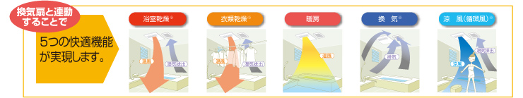 V-141BZ5 通販(卸価格)|三菱電機 バス乾燥・暖房・換気システム(1部屋換気用)ならプロストア ダイレクト V-141BZ5 通販(卸価格)|三菱電機 バス乾燥・暖房・換気システム(1部屋換気用)ならプロストア ダイレクト