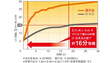 三菱電機 V-243BZL5 バス乾燥・暖房・換気システム（3部屋換気用
