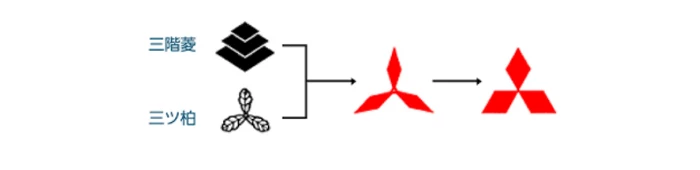 三菱マークの起源