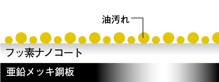 ノーリツ フッ素ナノコート