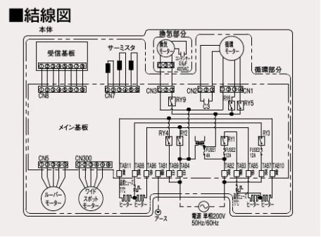 パナソニック FY-24UW5 バス換気乾燥機 壁取付形 通販(卸価格
