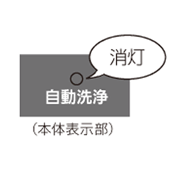 Panasonic 自動便器洗浄切ボタン