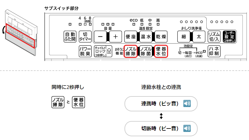 Panasonic 連動設定方法 フラットタイプ