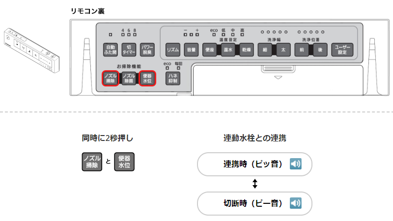 Panasonic 連動設定方法 スティックタイプ