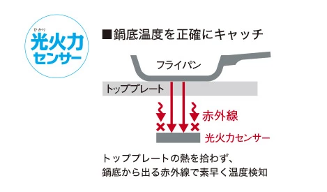 KZ-BN36S 通販(卸価格)|パナソニック IHクッキングヒーター KZ-BN36S 通販(卸価格)|パナソニック IHクッキングヒーター